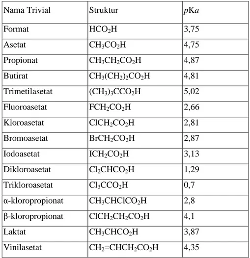 Gambar 2.4. Halida asam bereaksi dengan H 2 O HA + H2OH30+ + A