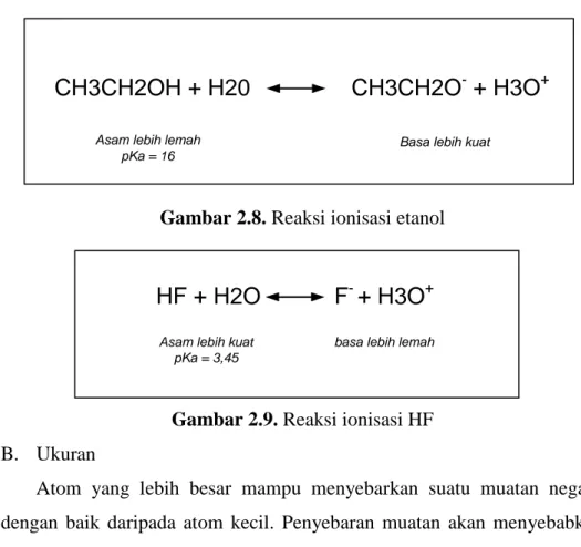 Gambar 2.8. Reaksi ionisasi etanol 