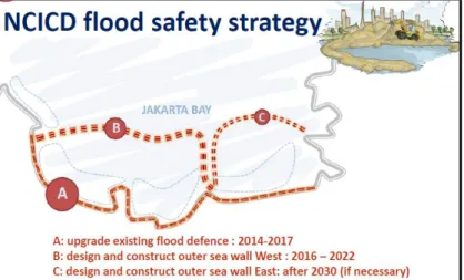 Gambar 1.2 merupakan fase dan waktu untuk implemetasi. Untuk Fase A  akan melakukan upgrade ketersediaan pengamanan  banjir di  pesisir pantai  yang  akan dimulai dari tahun 2014 sampai dengan 2017, Fase B akan melakukan desain  dan konstruksi Tembok Laut 