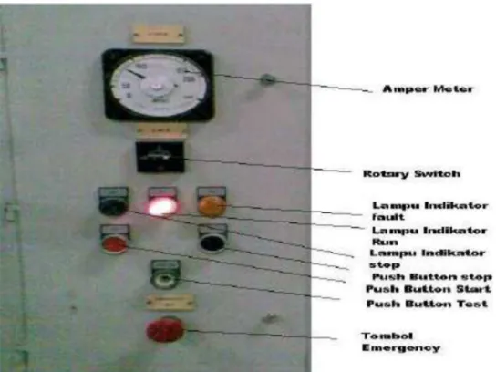 Gambar 5.4 Local Control Switch yang terdapat di pintu panel kontrol motor.