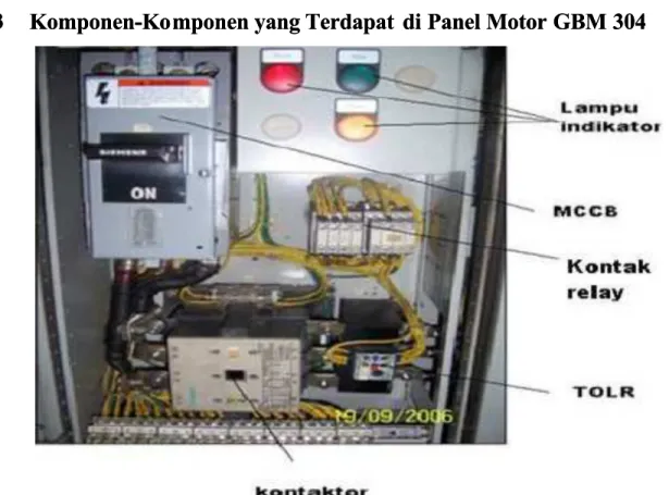Gambar 5.2 Isi panel motor GBM 304 bagian kontrolGambar 5.2 Isi panel motor GBM 304 bagian kontrol
