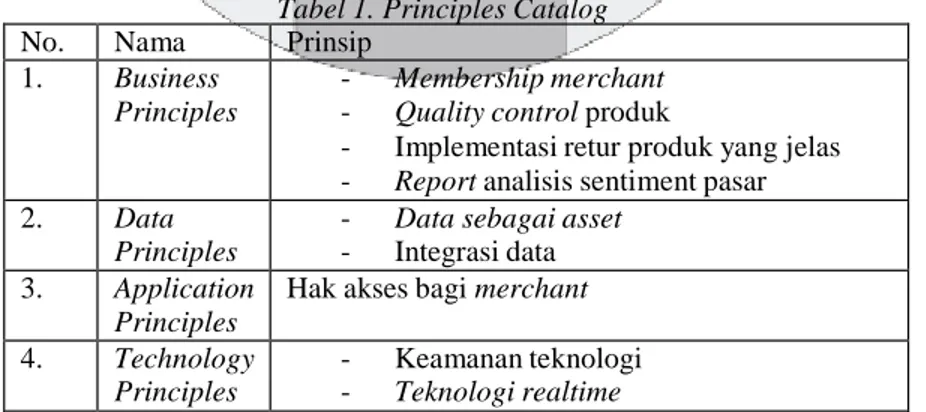 Tabel 1. Principles Catalog  No.  Nama  Prinsip 
