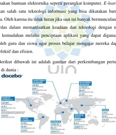 Gambar 1. 4 Infografis Pasar E-Learning Global 