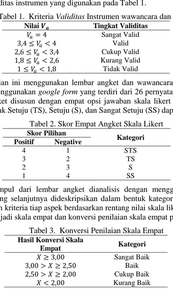 Tabel 1.  Kriteria Validitas Instrumen wawancara dan angket  Nilai 