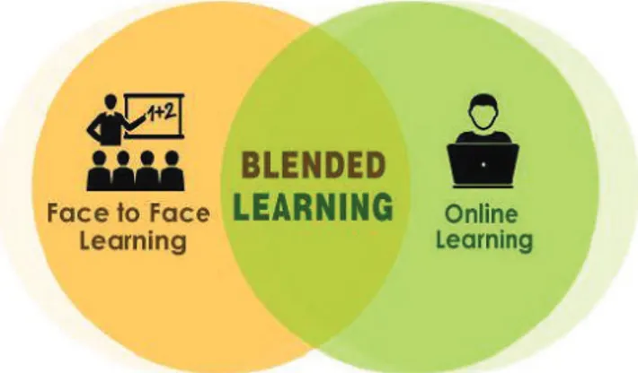 Gambar 1 : Ilustrasi pembelajaran blended learning.