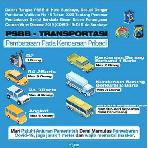 Gambar 1. Informasi Aturan PSBB di Kota Surabaya