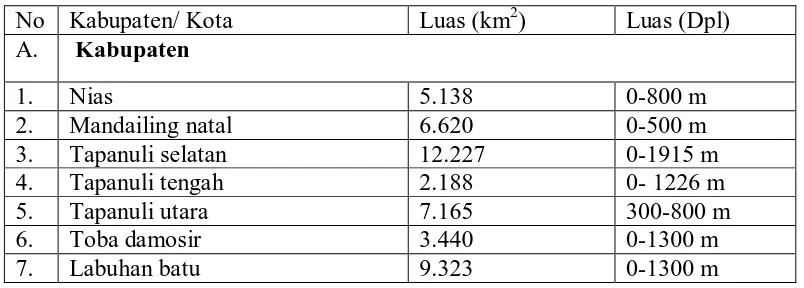 Tabel 1. Kondisi Geografis Sumatera Utara berdasarkan Kabupaten/ Kotamadya 