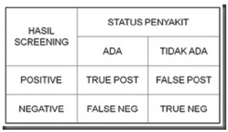 Gambar 4. 1 Hasil screening 