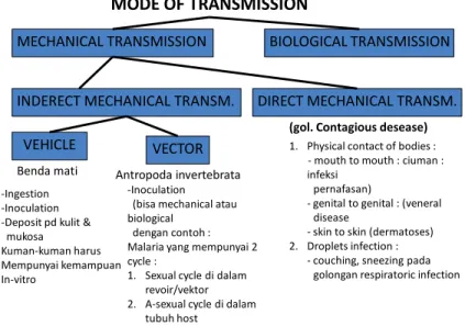 Gambar 4. 2 Model transmisi 