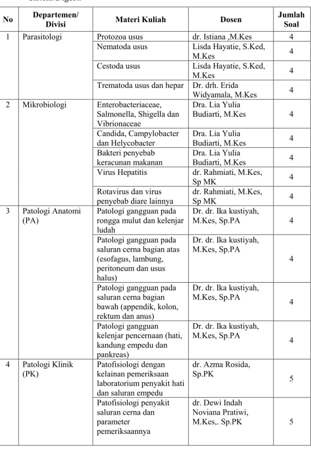 Tabel 3. Daftar nama dosen pemberi materi kuliah Blok Keluhan Berkaitan dengan           Sistem Digesti 
