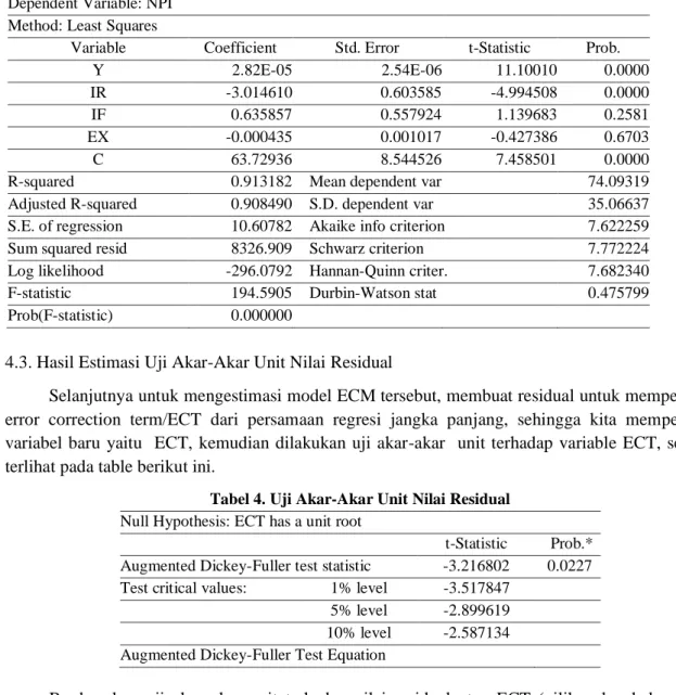 Tabel 4. Uji Akar-Akar Unit Nilai Residual  Null Hypothesis: ECT has a unit root 