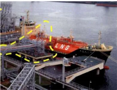 Gambar 2.3  Fasilitas di Loading Terminal (LNG Plant)