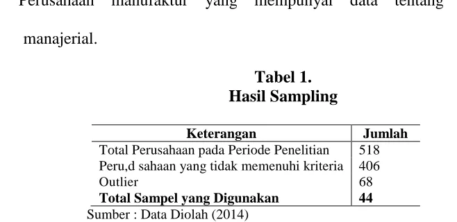Tabel 1. Hasil Sampling 