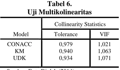 Tabel 5 . Uji Normalitas 