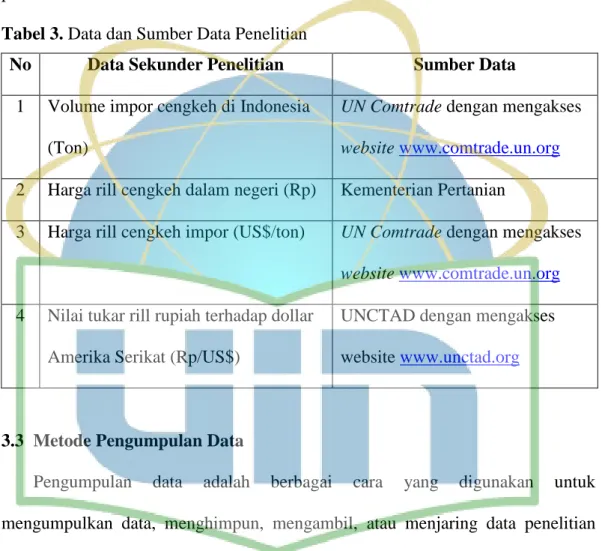 Tabel 3. Data dan Sumber Data Penelitian 