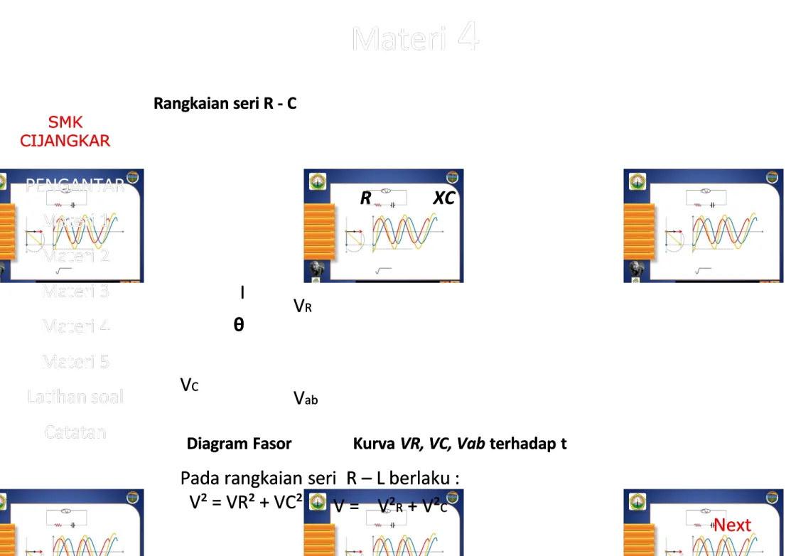 Diagram Fasor  Fasor  Kurva Kurva VR, VC, Vab VR, VC, Vab terhadap t terhadap t