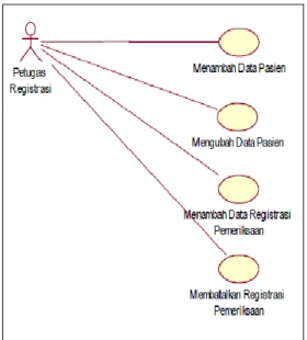 Gambar II.6 Contoh Use Case diagram  Sumber : (Haviluddin ; 2011 : 4)  7.  Activity Diagram 