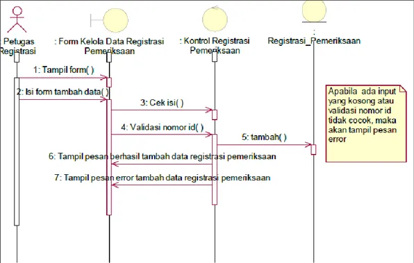 Gambar II.8. Contoh Sequence Diagram  (Sumber : Haviluddin, 2011 ; 3) 