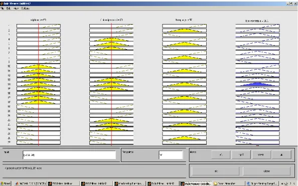 Gambar 5 Rule Viewer Fuzzy Inference System Setelah Perbaikan Rules 