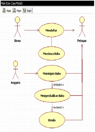 Tabel II.3. Simbol Activity Diagram 