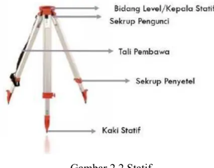 Gambar 2.2 Statif