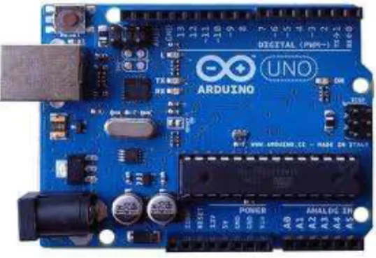 Gambar 2.9 Board Arduino 