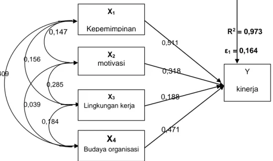 tabel  maka hipotesa nol (H 0 ) ditolak dan hipotesa alternatif (H a ) diterima, sebaliknya jika  –t  tabel &lt;  t  hitung &lt;  t  tabel   maka hipotesa nol (H 0 ) diterima dan hipotesa alternatif (H a )  ditolak (Suharyadi dan Purwanto, 2009:229)