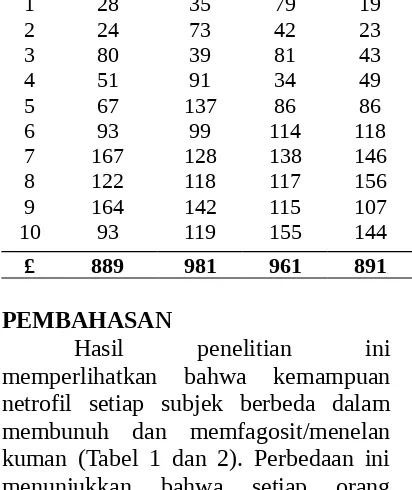 Tabel 1. Jumlah Staphylococcus