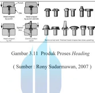 Gambar 3.11  Produk Proses Heading      ( Sumber : Rony Sudarmawan, 2007 )