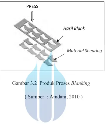 Gambar 3.2  Produk Proses Blanking ( Sumber  : Amdani, 2010 ) 