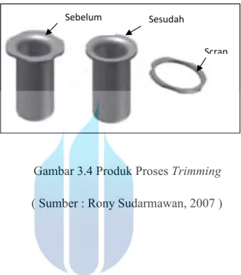 Gambar 3.4 Produk Proses Trimming                ( Sumber : Rony Sudarmawan, 2007 ) 