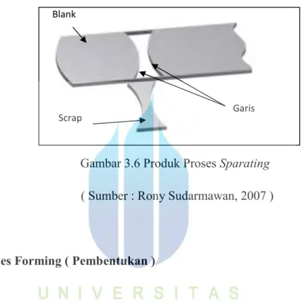 Gambar 3.6 Produk Proses Sparating             ( Sumber : Rony Sudarmawan, 2007 )