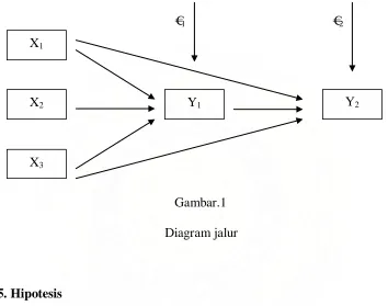 Gambar.1          Diagram jalur 