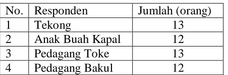 Tabel 1. Rincian Responden  