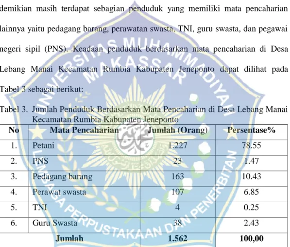 Tabel 3.  Jumlah Penduduk Berdasarkan Mata Pencaharian di Desa Lebang Manai    Kecamatan Rumbia Kabupaten Jeneponto 