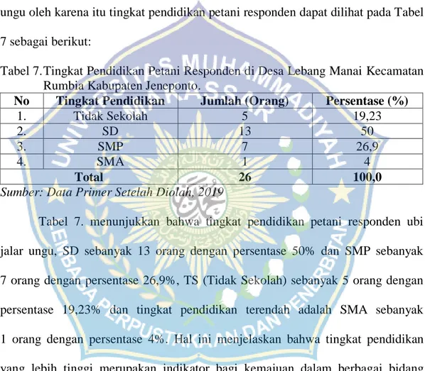 Tabel 7. Tingkat Pendidikan Petani Responden di Desa Lebang Manai Kecamatan  Rumbia Kabupaten Jeneponto