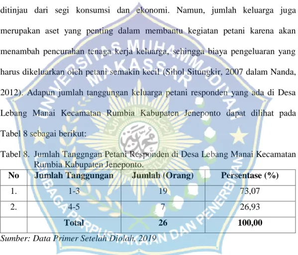 Tabel 8.  Jumlah Tanggngan Petani Responden di Desa Lebang Manai Kecamatan  Rumbia Kabupaten Jeneponto