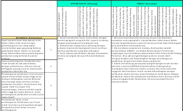 Tabel 1. Matriks Faktor Strength terhadap Opportunity dan Threat 