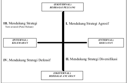 Gambar  1. Skema Analisis SWOT 
