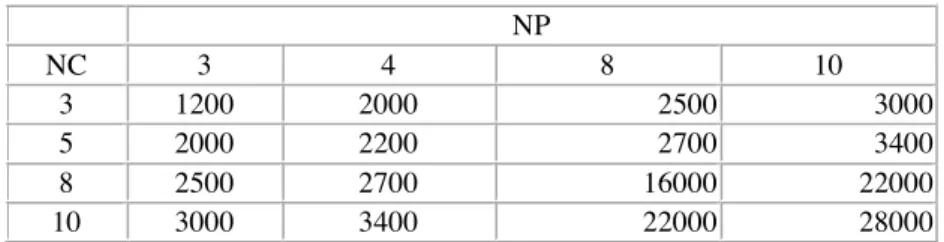 Table 1. Number of Testing of WFF Triple NA=15 or NA=8  (kosong satu spasi tunggal, 10 pt) 