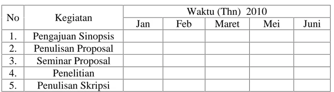 TABEL III.1 WAKTU PENELITIAN