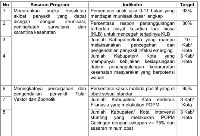 Tabel 0.2. Tabel dan Target Indikator Kegiatan  