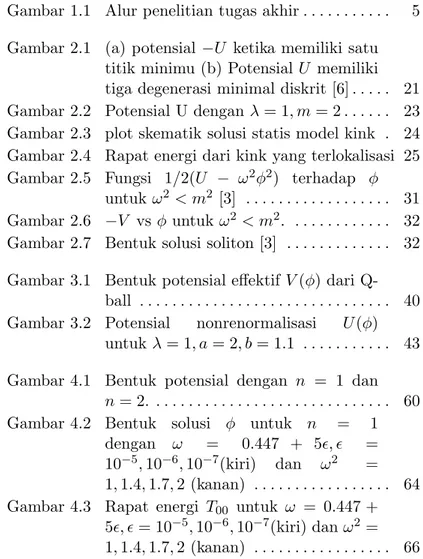 Gambar 1.1 Alur penelitian tugas akhir . . . . . . . . . . . 5 Gambar 2.1 (a) potensial −U ketika memiliki satu