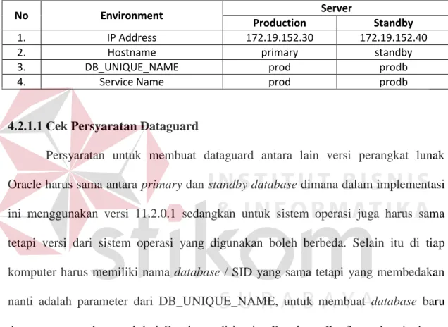 Tabel 4.1 Environment Dataguard 