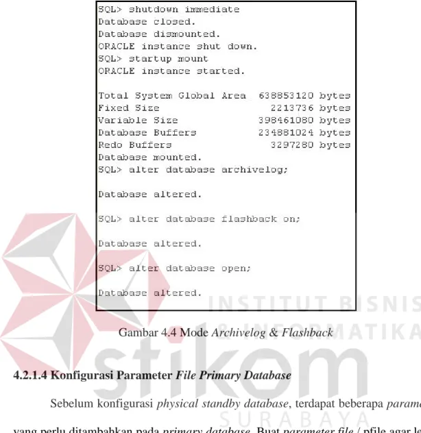 Gambar 4.4 Mode Archivelog &amp; Flashback 