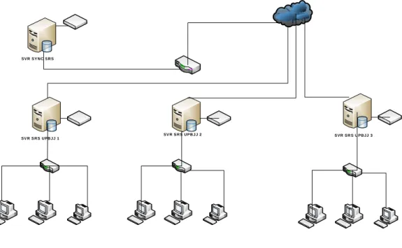 Gambar 2 Topology Database Server Universitas Terbuka 