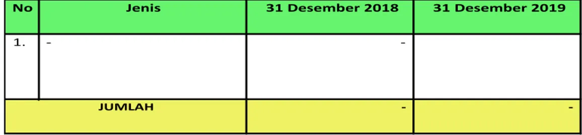 Tabel 11. Rincian Belanja Dibayar Dimuka (Prepaid) Per 31 Desember 2018 dan 31 Desember 2019  (dalam rupiah ) 