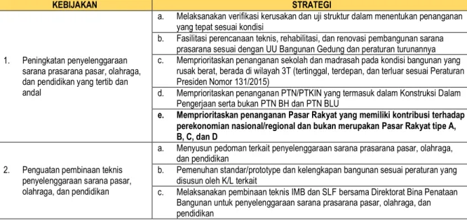 Tabel 2. 1 Kebijakan dan Strategi Pusat PSPPOP 