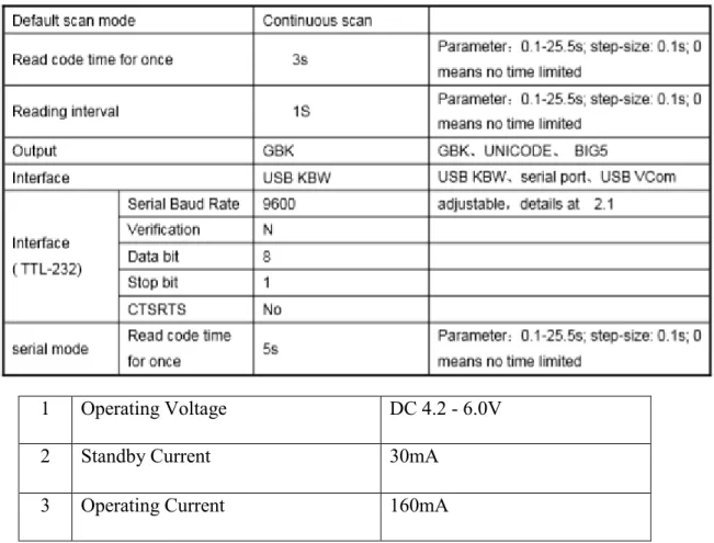 Tabel 1. 1 Spesifikasi Sensor GM65 [6]