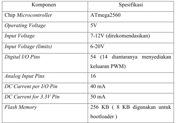 Tabel 1. 2 Spesifikasi Arduino Mega 2560 [15]